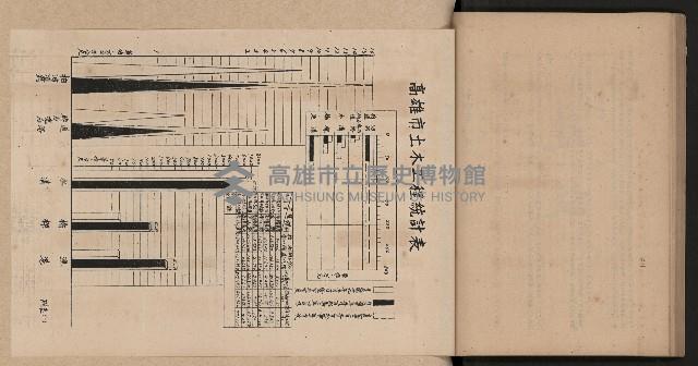 《為民服務一年》
（高雄市政叢書三）藏品圖，第66張