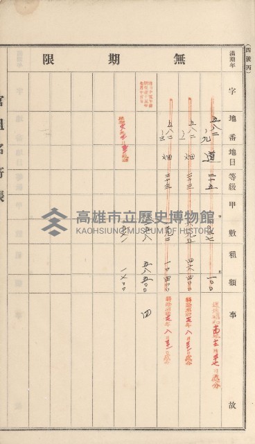 岡山街、楠梓庄官租名寄帳（十六冊之內第四號）藏品圖，第67張