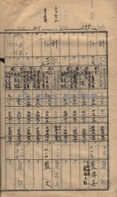 馬臨營第七二號ノ內第一三○號藏品圖，第67張