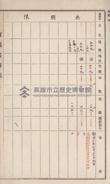 旗山街官租名寄帳（二之一）藏品圖，第68張