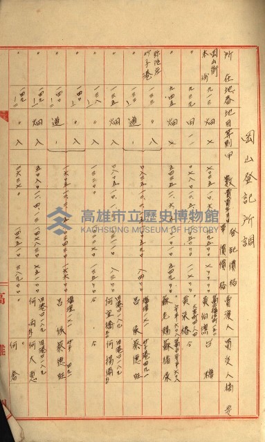 發信所其他買收綴藏品圖，第67張