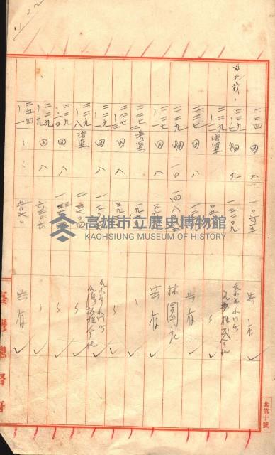 臺帖（土地）登記簿索引－高雄地方土地改良事業用地
（第壱次買收）藏品圖，第67張