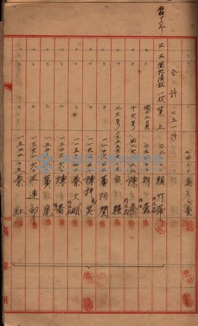 登記濟證送付簿－地理系（海軍關係）藏品圖，第67張