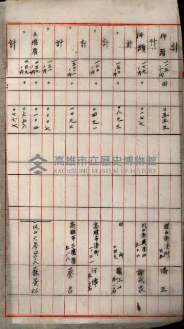 高雄工業用水道新設計畫概要藏品圖，第67張