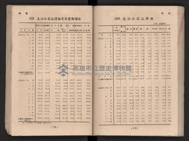 民國四十二年度《高雄市統計年報》藏品圖，第66張