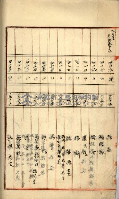 州財產－罹災救助買收
（罹災救助－二十之四）藏品圖，第66張