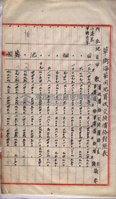 會計檢察院關係書類藏品圖，第66張