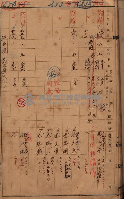 林德官、五塊厝宿舍用地買收調書
追加買收－州有財產
（林德官、五塊厝關係－九之一）藏品圖，第67張