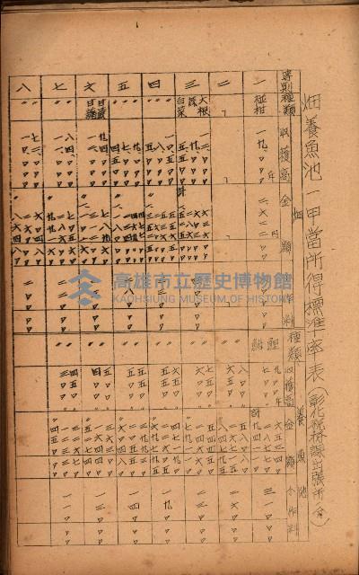 重要農作物既位五ケ年間平均價格調
（附公課、水租、人夫賃所得）藏品圖，第68張