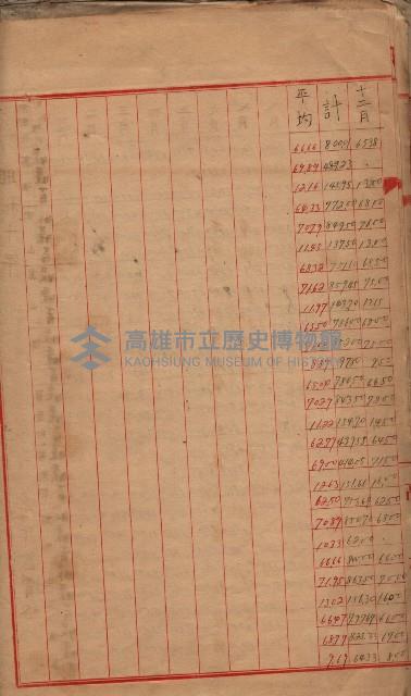 州所屬地貸下料算出基礎調
（其之他－十三之一）藏品圖，第67張