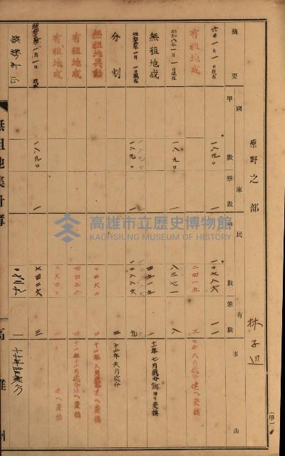 無租地集計簿（林園鄉）藏品圖，第67張