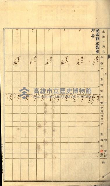 雜件－高雄州
（昭和十五年至十六年）藏品圖，第69張