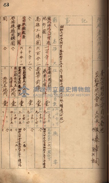秘密地圖所持有者名簿（高雄州）藏品圖，第67張