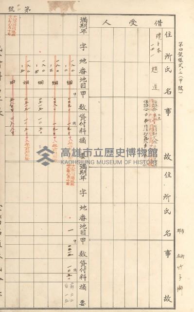 臺灣拓殖株式會社燕巢貸付料名寄帳藏品圖，第67張