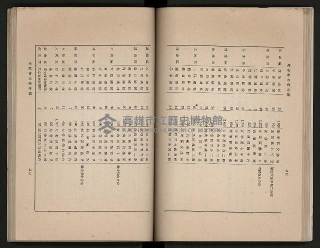 《高雄市志》概述篇（平裝）藏品圖，第66張