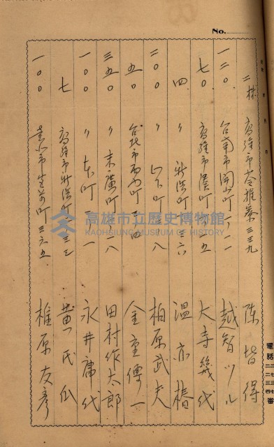 當管內法人ニ關スル相續稅資料作成關係書類
（直稅第一條資料係）藏品圖，第67張