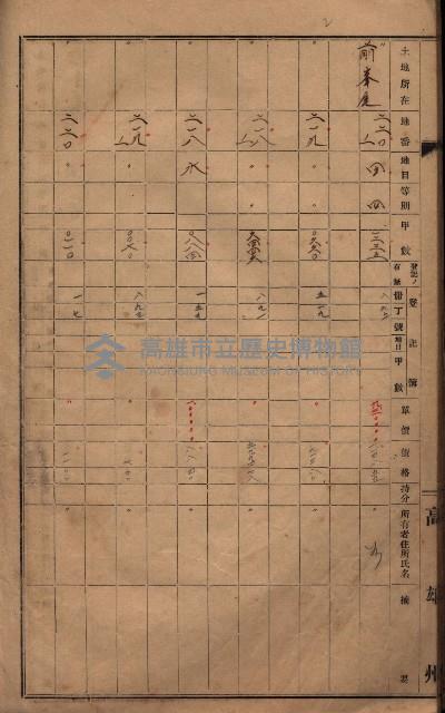 策源地第六回（海軍第六三三號用地買收）藏品圖，第67張