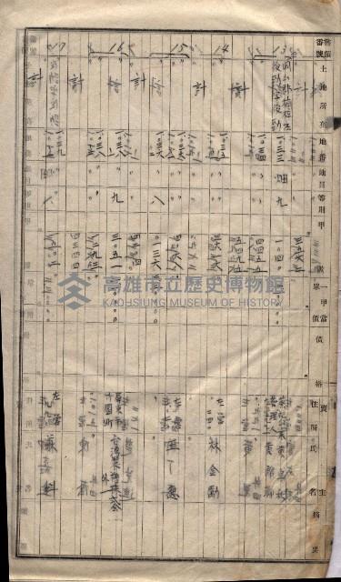 土地買收
（馬臨營第七三號）藏品圖，第368張