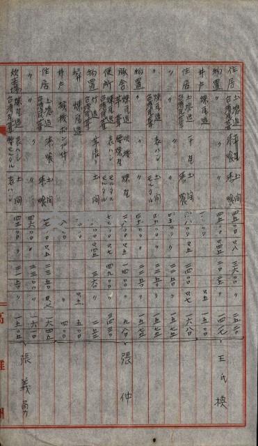 修理工廠擴張（岡山）藏品圖，第367張