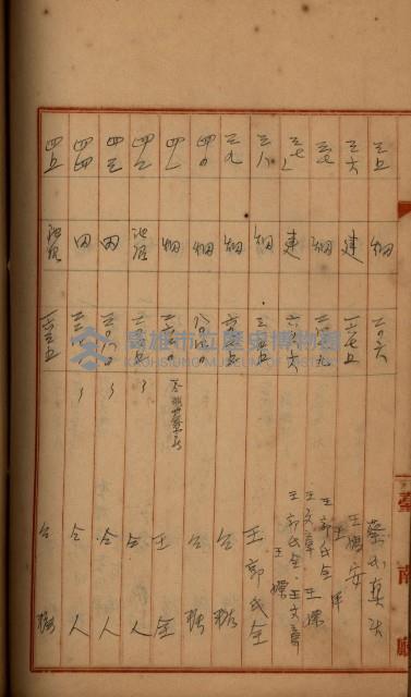 州財產－罹災救助買收
（罹災救助－二十之四）藏品圖，第366張