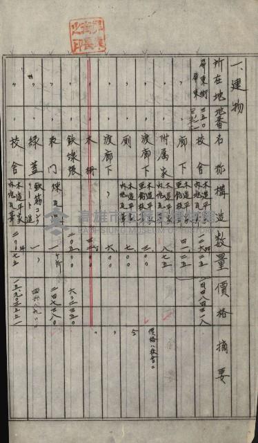 州財產－小學校市街庄（無償讓與）藏品圖，第382張