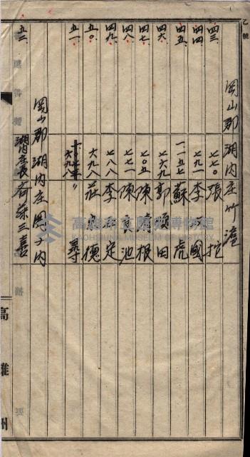 土地買收
（馬臨營第七三號）藏品圖，第228張