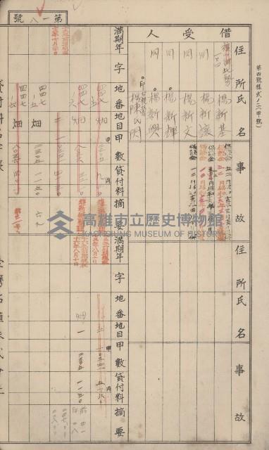 冊之內第○號
高雄州旗山郡旗山街貸付料名寄帳
臺灣拓殖株式會社藏品圖，第227張