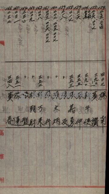 修理工廠擴張（岡山）藏品圖，第227張