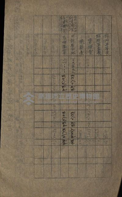 海軍豫算關係藏品圖，第227張