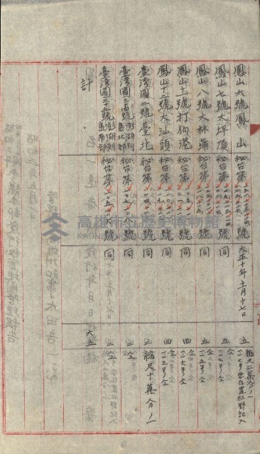 祕密地圖ニ關スル書類（高雄州）藏品圖，第228張