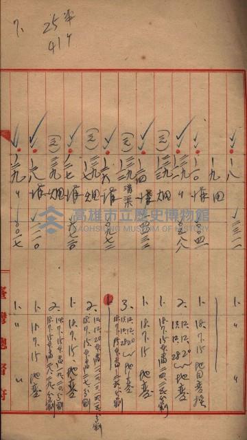 臺帖（土地）登記簿索引－高雄地方土地改良事業用地
（第壱次買收）藏品圖，第227張