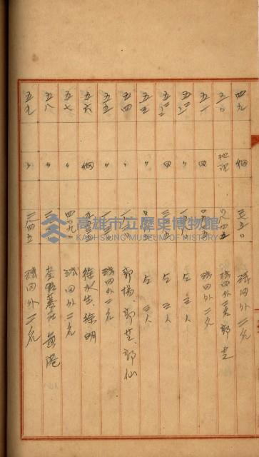 州財產－罹災救助買收
（罹災救助－二十之四）藏品圖，第226張