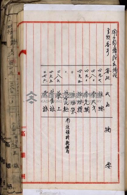 十六號、十七號、十八號用地買收藏品圖，第227張