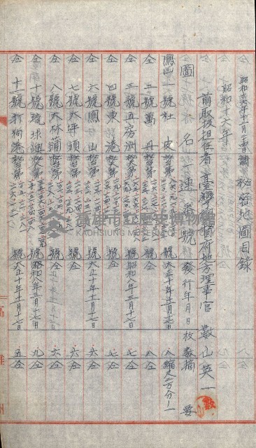 祕密地圖ニ關スル書類（高雄州）藏品圖，第834張