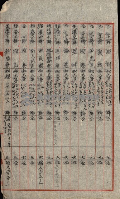 祕密地圖ニ關スル書類（高雄州）藏品圖，第935張