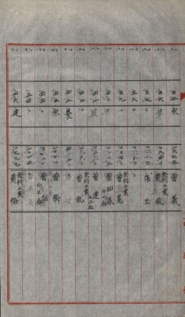 策源地買收綴藏品圖，第633張