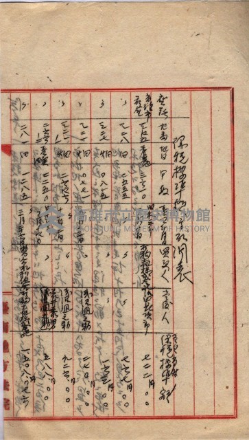 會計檢察關係藏品圖，第426張