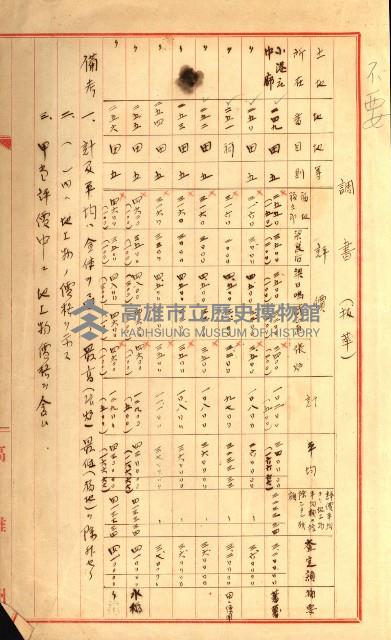 陸軍用地關係綴（評價關係）藏品圖，第442張