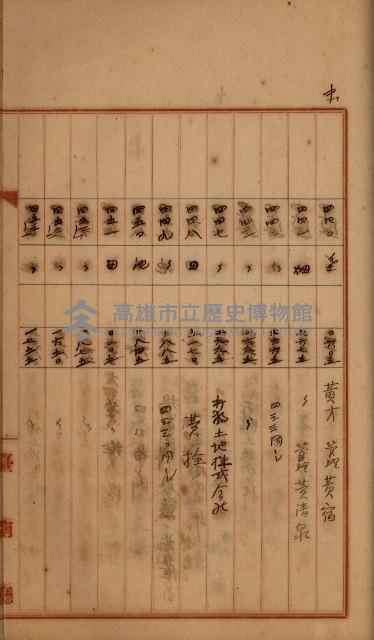 州財產－罹災救助買收
（罹災救助－二十之四）藏品圖，第426張