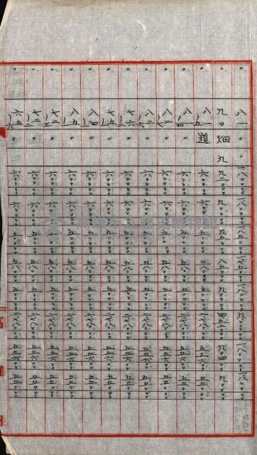 陸軍用地關係綴（評價關係）藏品圖，第742張