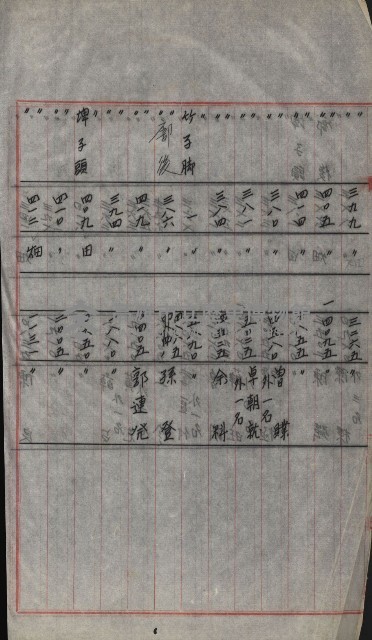 策源地買收綴藏品圖，第733張