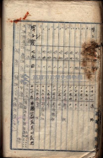 土地利用協會貸付綴
（高雄市小港庄關係）藏品圖，第127張