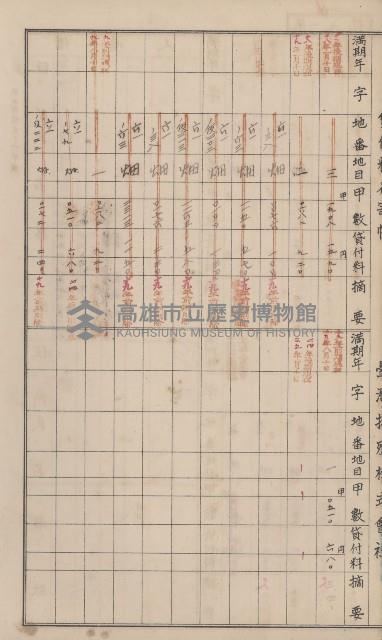 冊之內第○號
高雄州旗山郡旗山街貸付料名寄帳
臺灣拓殖株式會社藏品圖，第127張