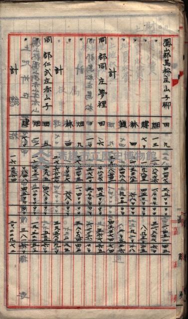  參考綴（土地區劃整理事業調）藏品圖，第127張