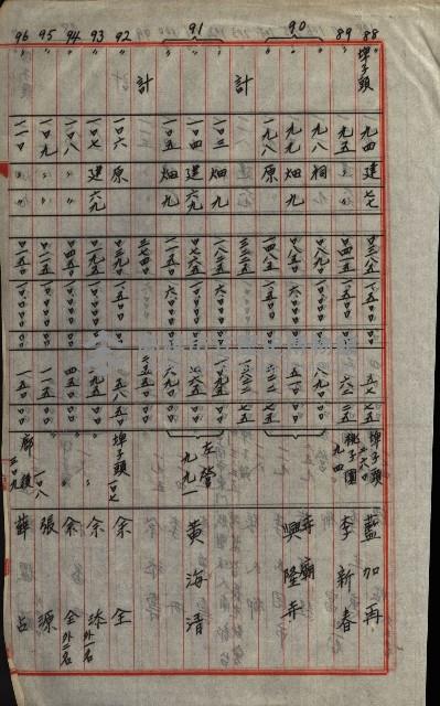 策源地第三回追加買收藏品圖，第128張