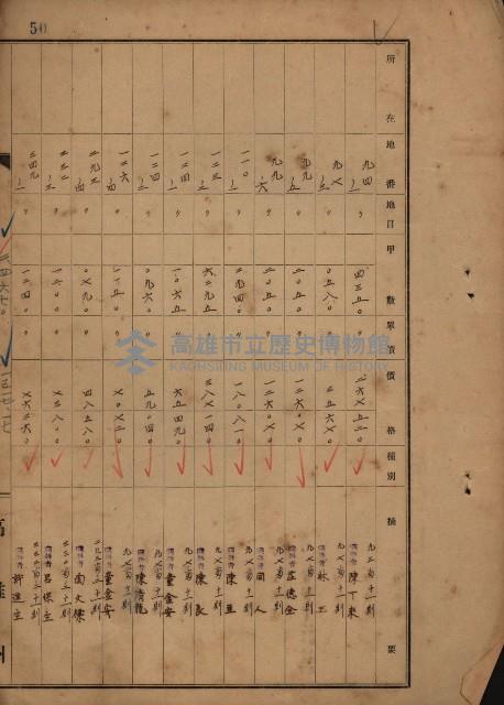 旗山郡（官有地價格一筆限調書）藏品圖，第126張