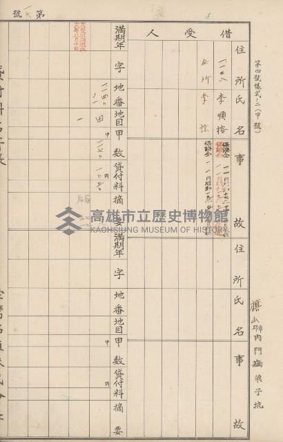 臺灣拓殖株式會社內門貸付料名寄帳藏品圖，第127張