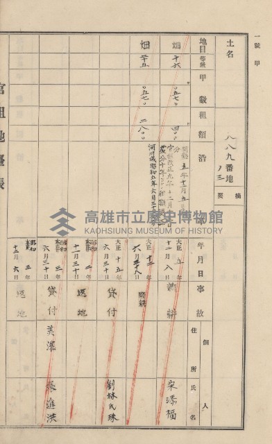 美濃庄官租地臺帳（二冊之內第一號）藏品圖，第127張