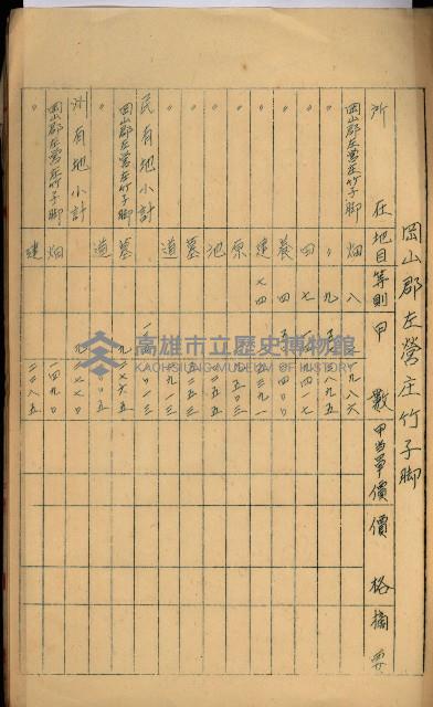 海軍用地高雄州公共用地交換件
（左營、草衙）藏品圖，第127張
