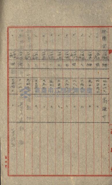 熱帶醫專用地買收藏品圖，第127張